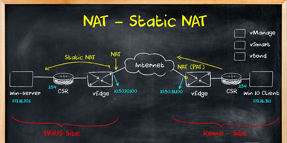 chức năng và nhiệm vụ của NAT