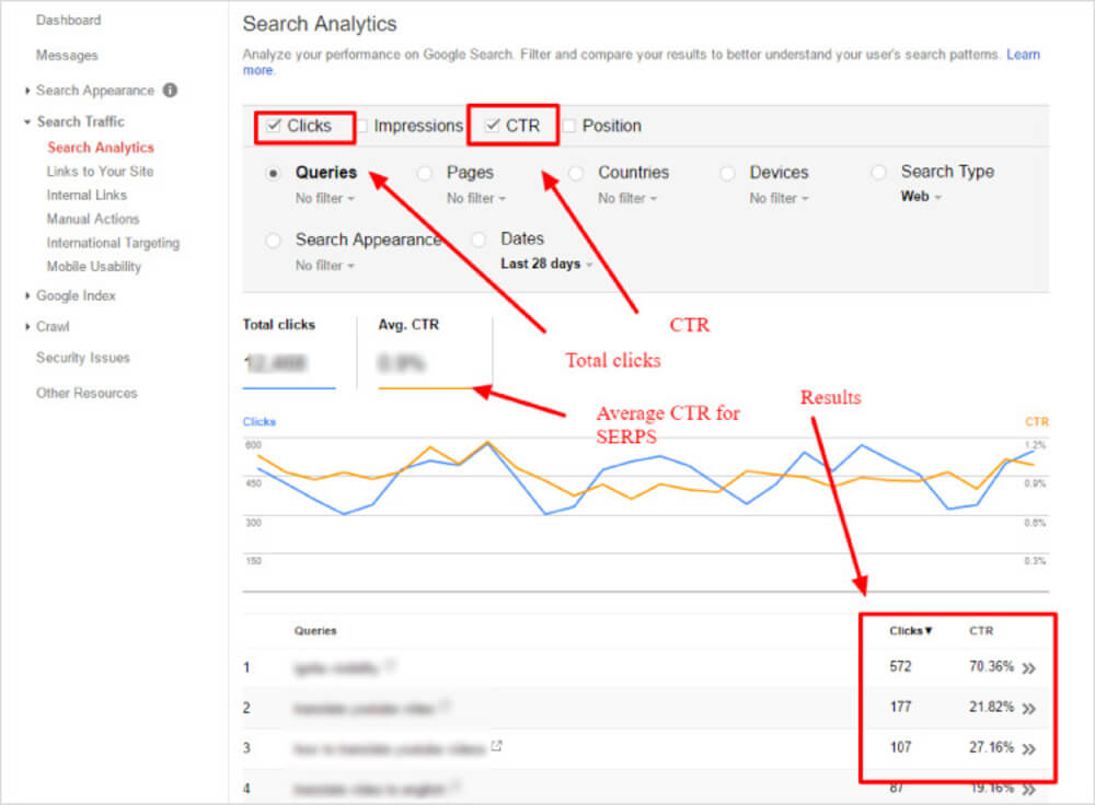 Phân tích CTR tại Google Webmaster Tool