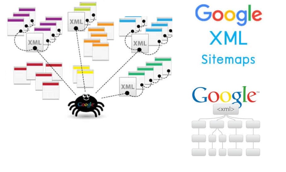 google xml sitemap