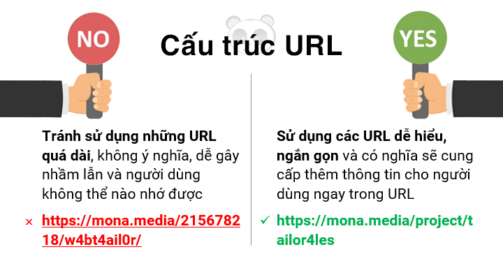 cấu trúc URL