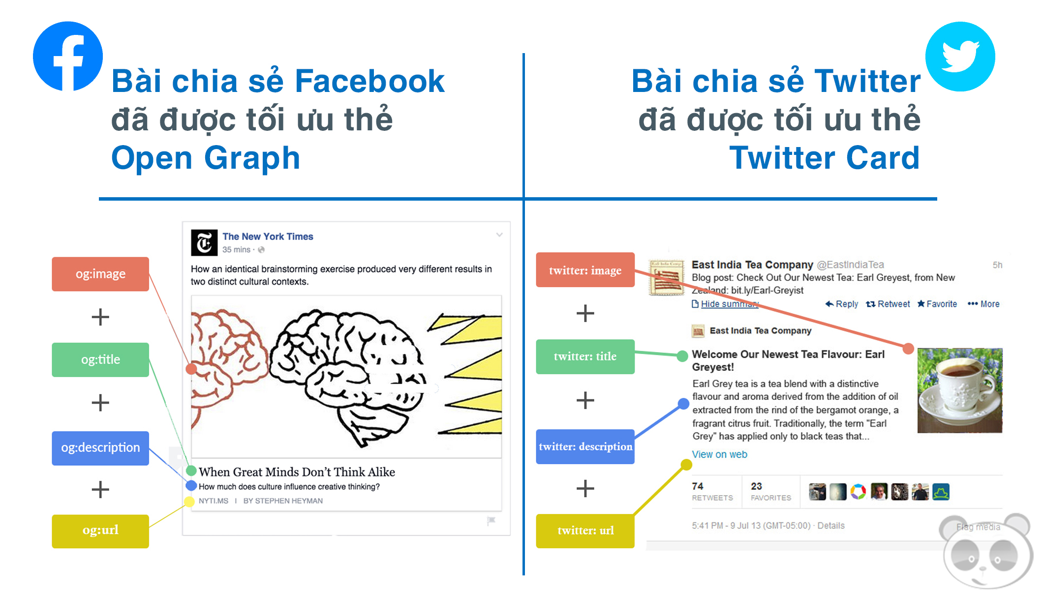 chia sẻ bài viết lên social media