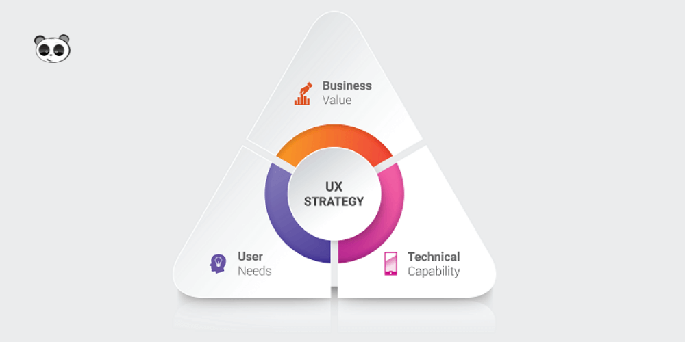 ux strategy