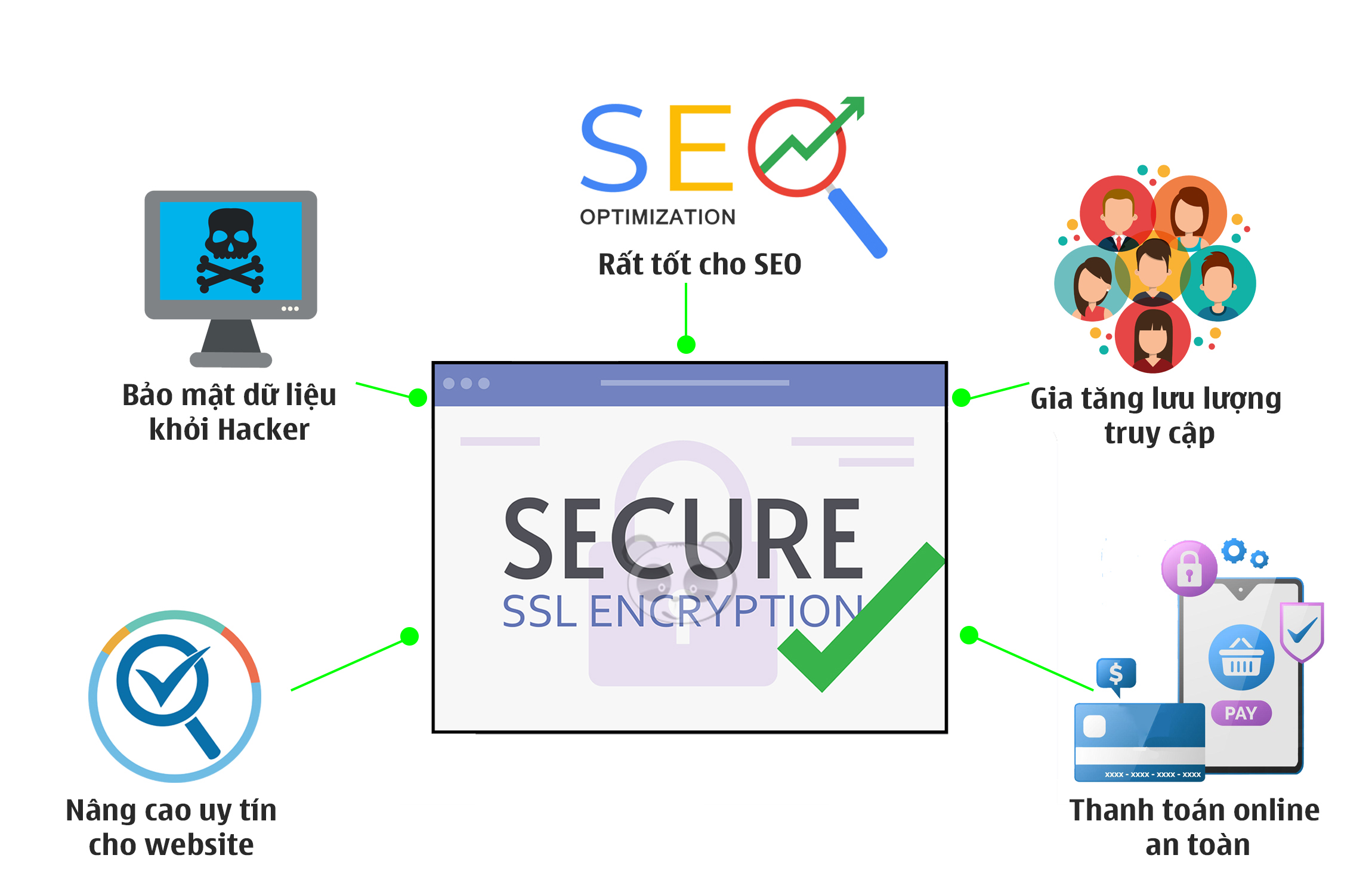 chứng chỉ ssl cho website